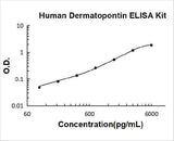 Human Dermatopontin/DPT ELISA Kit PicoKine® Boster Bio