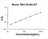 Mouse TIM-3/HAVCR2 ELISA Kit PicoKine® Boster Bio