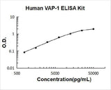 Human VAP-1/AOC3 ELISA Kit PicoKine® Boster Bio