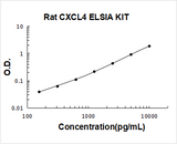 Rat CXCL4/PF4 ELISA Kit PicoKine® Boster Bio