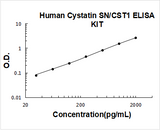 Human Cystatin SN/CST1 ELISA Kit PicoKine® Boster Bio