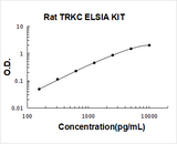 Rat TRKC ELISA Kit PicoKine® Boster Bio