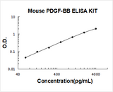 Mouse PDGF-BB ELISA Kit PicoKine® Boster Bio
