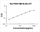 Rat PDGF-BB ELISA Kit PicoKine® Boster Bio