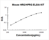 Mouse HRG ELISA Kit PicoKine® Boster Bio