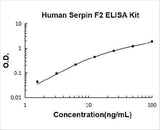 Human Serpin F2/alpha 2-Antiplasmin/SERPINF2 ELISA Kit PicoKine® Boster Bio