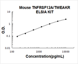 Mouse TNFRSF12A/TWEAKR ELISA Kit PicoKine® Boster Bio