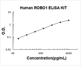 Human ROBO1 ELISA Kit PicoKine® Boster Bio