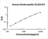 Human Endorepellin/HSPG2 ELISA Kit PicoKine® Boster Bio