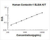 Human Contactin-1 ELISA Kit PicoKine® Boster Bio