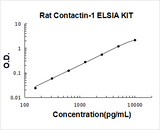 Rat Contactin-1 ELISA Kit PicoKine® Boster Bio