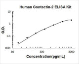 Human Contactin-2 ELISA Kit PicoKine® Boster Bio