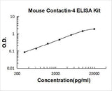 Mouse Contactin-4 ELISA Kit PicoKine® Boster Bio