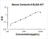 Mouse Contactin-6 ELISA Kit PicoKine® Boster Bio