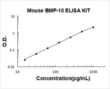 Mouse BMP-10 ELISA Kit PicoKine® Boster Bio