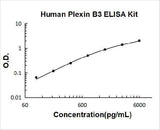 Human Plexin B3 ELISA Kit PicoKine® Boster Bio