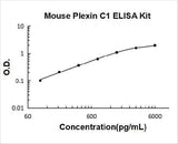Mouse Plexin C1/PLXNC1 ELISA Kit PicoKine® Boster Bio
