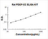 Rat PDGF-CC ELISA Kit PicoKine® Boster Bio