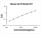 Mouse SLIT2 ELISA Kit PicoKine® Boster Bio