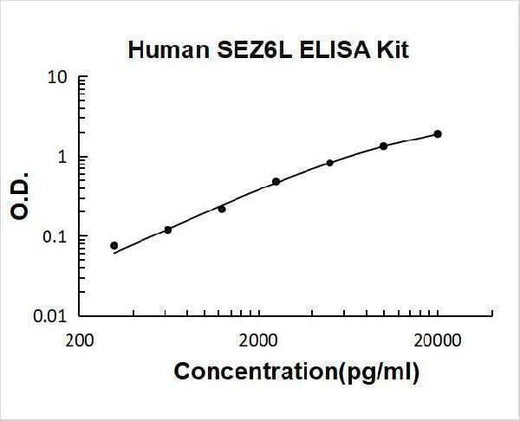 Human SEZ6L ELISA Kit PicoKine® Boster Bio