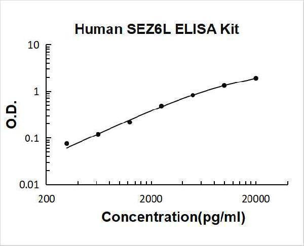 Human SEZ6L ELISA Kit PicoKine® Boster Bio