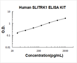 Human SLITRK1 ELISA Kit PicoKine® Boster Bio