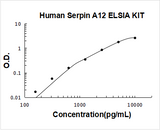 Human Serpin A12 ELISA Kit PicoKine® Boster Bio