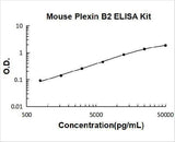 Mouse Plexin B2/PLXNB2 ELISA Kit PicoKine® Boster Bio