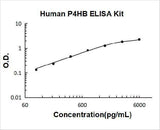 Human P4HB ELISA Kit PicoKine® Boster Bio