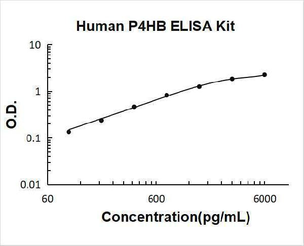 Human P4HB ELISA Kit PicoKine® Boster Bio