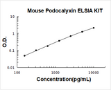 Mouse Podocalyxin ELISA Kit PicoKine® Boster Bio