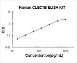 Human CLEC1B ELISA Kit PicoKine® Boster Bio