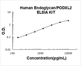 Human Endoglycan/PODXL2 ELISA Kit PicoKine® Boster Bio