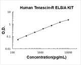 Human Tenascin-R ELISA Kit PicoKine® Boster Bio