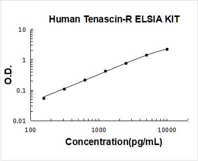 Human Tenascin-R ELISA Kit PicoKine® Boster Bio