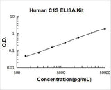 Human C1S ELISA Kit PicoKine® Boster Bio