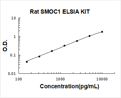 Rat SMOC1 ELISA Kit PicoKine® Boster Bio