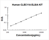 Human CLEC11A ELISA Kit PicoKine® Boster Bio