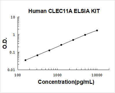 Human CLEC11A ELISA Kit PicoKine® Boster Bio