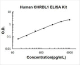 Human CHRDL1 ELISA Kit PicoKine® Boster Bio