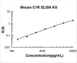 Mouse C1R ELISA Kit PicoKine® Boster Bio