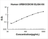 Human URB/CCDC80 ELISA Kit PicoKine® Boster Bio