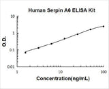 Human Serpin A6 ELISA Kit PicoKine® Boster Bio