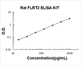 Rat FLRT2 ELISA Kit PicoKine® Boster Bio