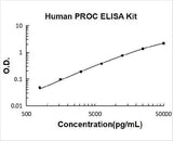 Human PROC/Protein C ELISA Kit PicoKine® Boster Bio