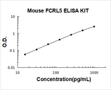 Mouse FCRL5 ELISA Kit PicoKine® Boster Bio