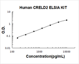 Human CRELD2 ELISA Kit PicoKine® Boster Bio