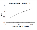 Mouse IFNAR1 ELISA Kit PicoKine® Boster Bio
