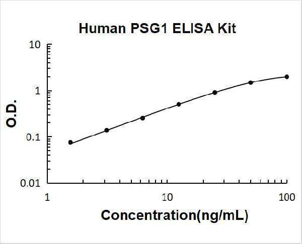 Human PSG1 ELISA Kit PicoKine® Boster Bio