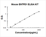 Mouse CD39/ENTPD1 ELISA Kit PicoKine® Boster Bio